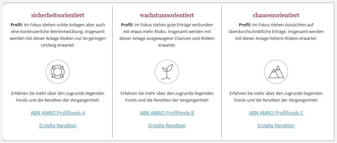 Passiv Geld Verdienen mit Moneyou