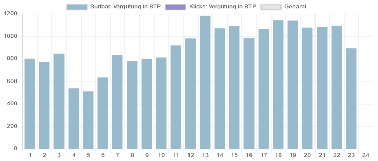 [Bild: Screenshot_2020-09-18-Webseiten-finden-G...her-de.png]